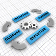 Illustration: Four main steps of a project life cycle Four main steps of a project life cycle