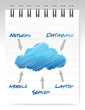 Cloud computing notepad illustration over white design Cloud computing notepad illustration over white design