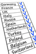 european country list