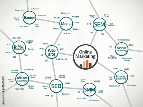 Vector: Online marketing map and terms Online marketing map and terms