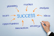 Success