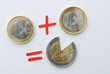 Loss in Euro