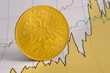 Gold Goldpreis
