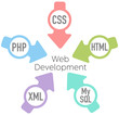 Website Development PHP HTML Arrows Website Development PHP HTML Arrows