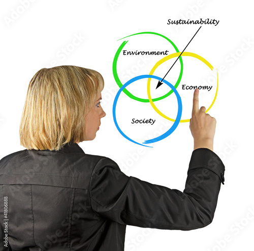 Photo: Presentation of diagram of sustainability Presentation of diagram of sustainability
