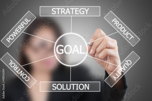 Photo: Business lady write plan to goal. Business lady write plan to goal.