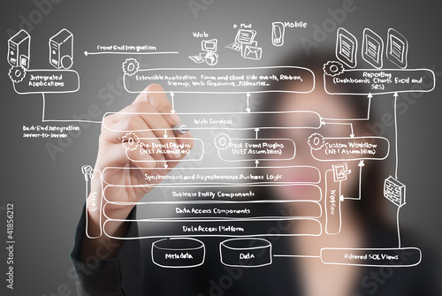 Photo: Business lady write web service diagram on the whiteboard. Business lady write web service diagram on the whiteboard.
