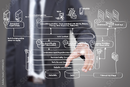 Photo: Businessman pushing web service diagram on the whiteboard. Businessman pushing web service diagram on the whiteboard.