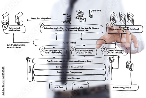 Photo: Businessman pushing web service diagram on the whiteboard. Businessman pushing web service diagram on the whiteboard.