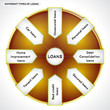 Diagram, illustrating different types of loans