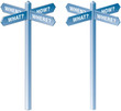 What, when, how, where signpost What, when, how, where signpost