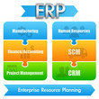 ERP Overview