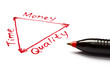 Photo: Time, Money and Quality Balance with Red Pen Time, Money and Quality Balance with Red Pen