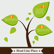Speech bubble tree