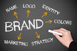 The Brand