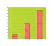 simple graph of growth