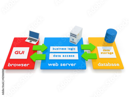 Illustration: Rich Internet Application (RIA) Rich Internet Application (RIA)