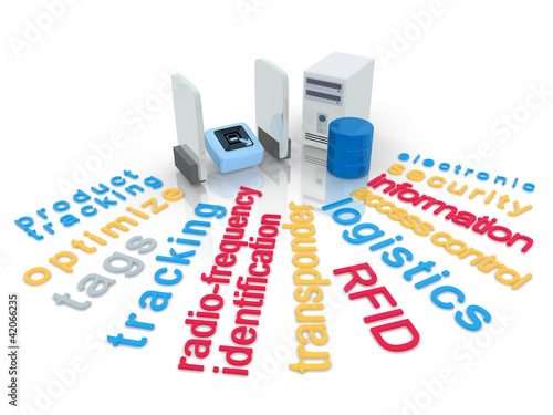 Illustration: RFID Word Cloud RFID Word Cloud