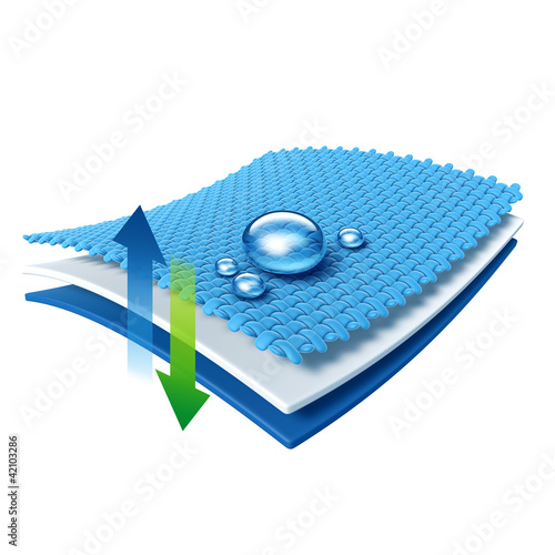Illustration: Funktionstextil - atmungsaktiv und wasserabweisend - Grafik Funktionstextil - atmungsaktiv und wasserabweisend - Grafik
