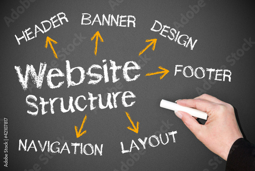 Illustration: Website Structure Website Structure