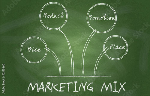 Photo: Four Ps in a successful marketing mix on chalkboard Four Ps in a successful marketing mix on chalkboard