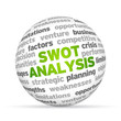 Swot Analysis
