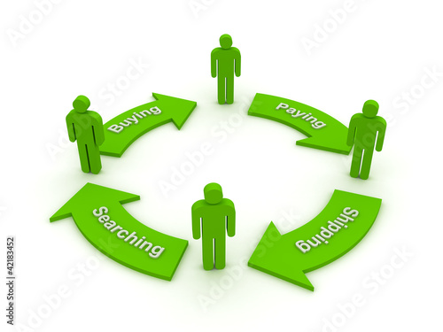 Illustration: Global Business Flow Global Business Flow
