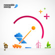 Renewable energy