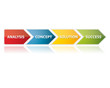 Process arrow scheme - Analysis, Concept, Solution, Success