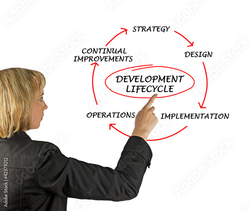 Photo: Presentation of development lifecycle Presentation of development lifecycle