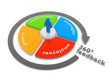 360 degree feedback