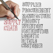 supply chain