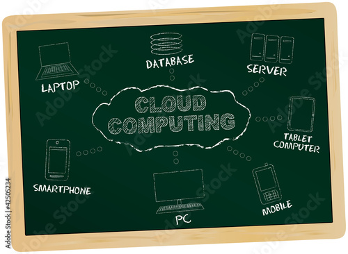 Vettoriale: Cloud computing, diagram on a chalkboard, vector Cloud computing, diagram on a chalkboard, vector