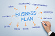 Businessplan