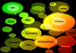 Word success group in colour callout
