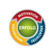 Schema - Motivation, Kreativität, Innovation, Erfolg
