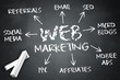 Blackboard "Web Marketing"