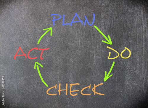 Photo: business circle business circle