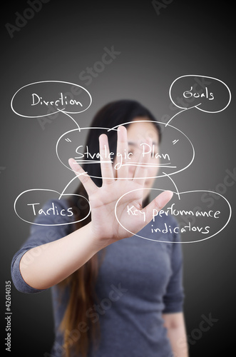 Photo: Business lady pushing strategic planning on the whiteboard. Business lady pushing strategic planning on the whiteboard.
