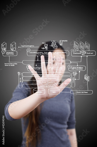 Photo: Business lady pushing web service diagram on the whiteboard. Business lady pushing web service diagram on the whiteboard.