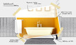 Bathroom restyling project
