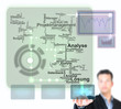 Futuristische Analyse - Touchscreen