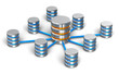 Database and networking concept