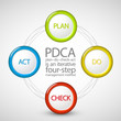 Vector Plan Do Check Act diagram