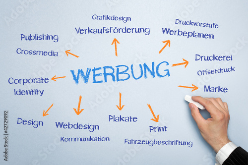 Foto: Tafel "Werbung" Tafel "Werbung"