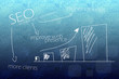 Search Engine Markegin competitive advantage