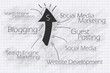 Web Marketing Flow Chart for your Business