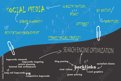 Illustration: Business Marketing Flow Chart Business Marketing Flow Chart