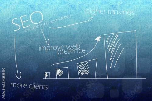 Illustration: Search Engine Markegin competitive advantage Search Engine Markegin competitive advantage