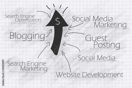 Illustration: Web Marketing Flow Chart for your Business Web Marketing Flow Chart for your Business